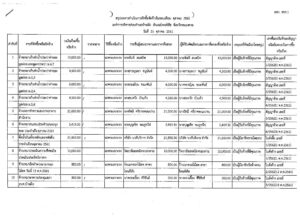 -สขร.-เดือน-ต.ค.-61-pdf-300x218 แบบ สขร. เดือน ต.ค. 61