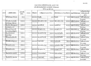 -สขร.1เดือนกุมภาพันธ์-2564-pdf-300x218 แบบ สขร.1(เดือนกุมภาพันธ์ 2564)