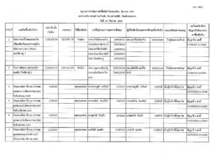 -สขร.1เดือนธันวาคม-2564-pdf-300x218 แบบ สขร.1(เดือนธันวาคม 2564)