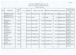 -สขร.1เดือนมกราคม-2565-pdf-300x218 แบบ สขร.1(เดือนมกราคม 2565)