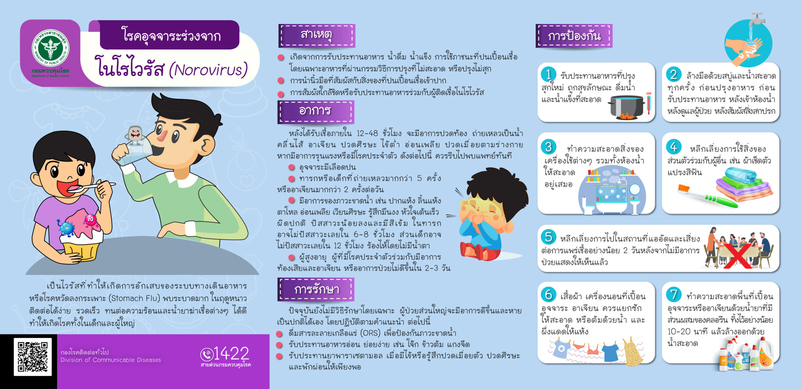 Norovirus-scaled ประชาสัมพันธ์มาตรการเฝ้าระวัง ป้องกัน ควบคุมโรคติดต่อทางอาหารและน้ำช่วงฤดูฝน