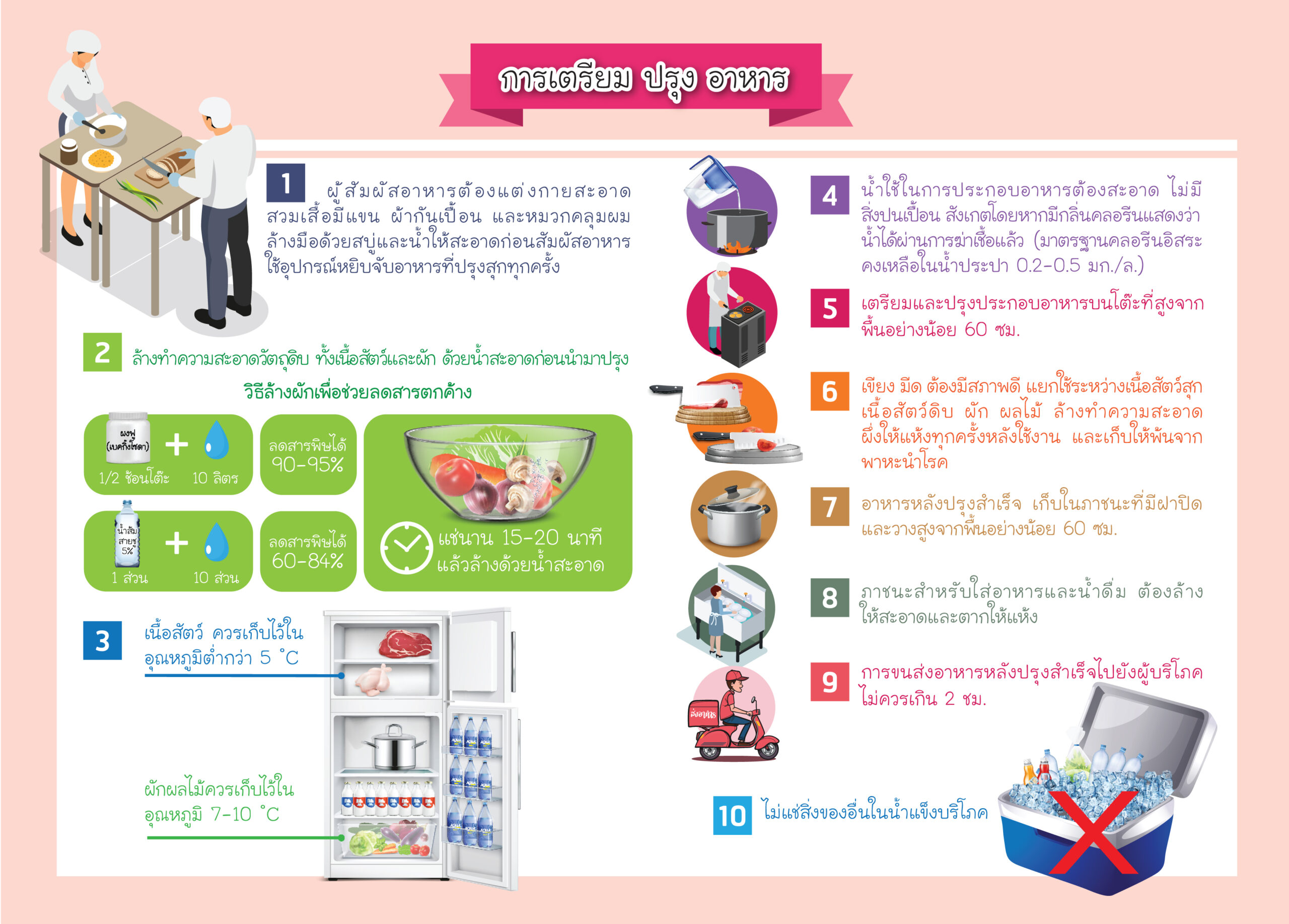 2-scaled ประชาสัมพันธ์มาตรการเฝ้าระวัง ป้องกัน ควบคุมโรคติดต่อทางอาหารและน้ำช่วงฤดูฝน