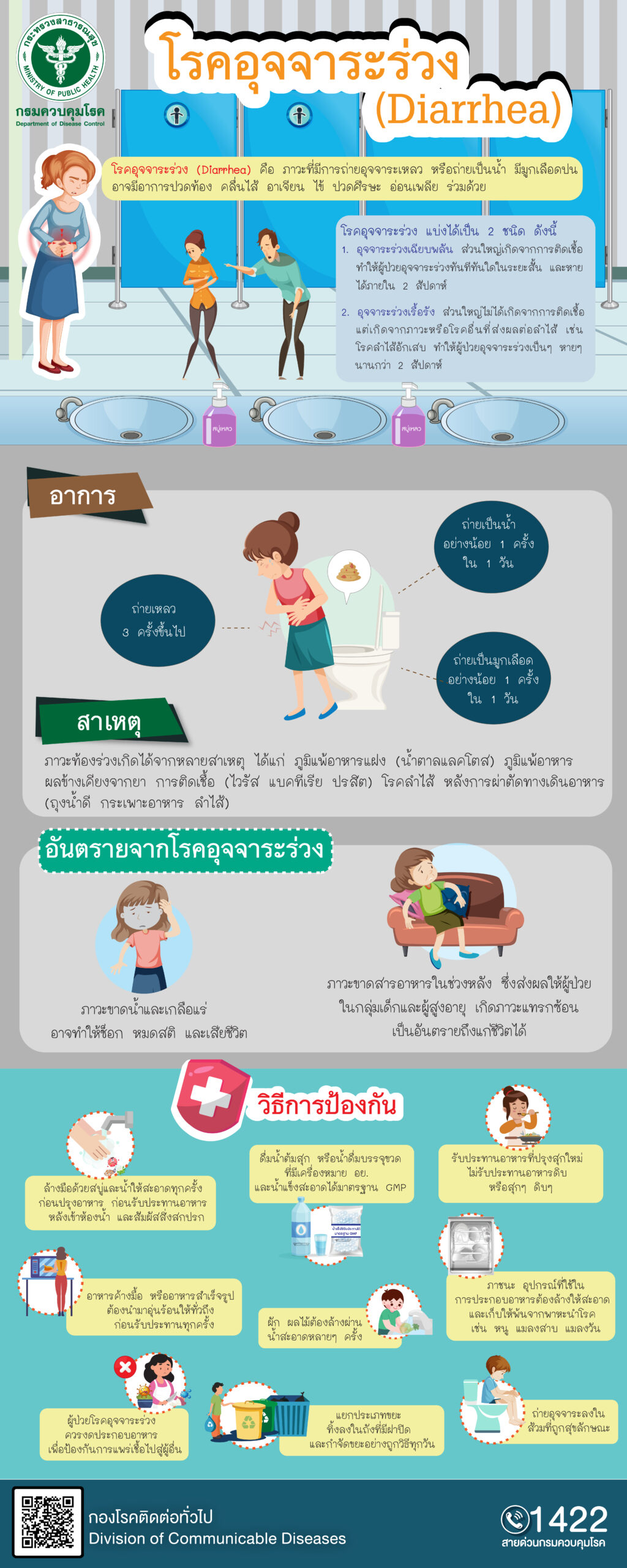 -poster-scaled ประชาสัมพันธ์มาตรการเฝ้าระวัง ป้องกัน ควบคุมโรคติดต่อทางอาหารและน้ำช่วงฤดูฝน