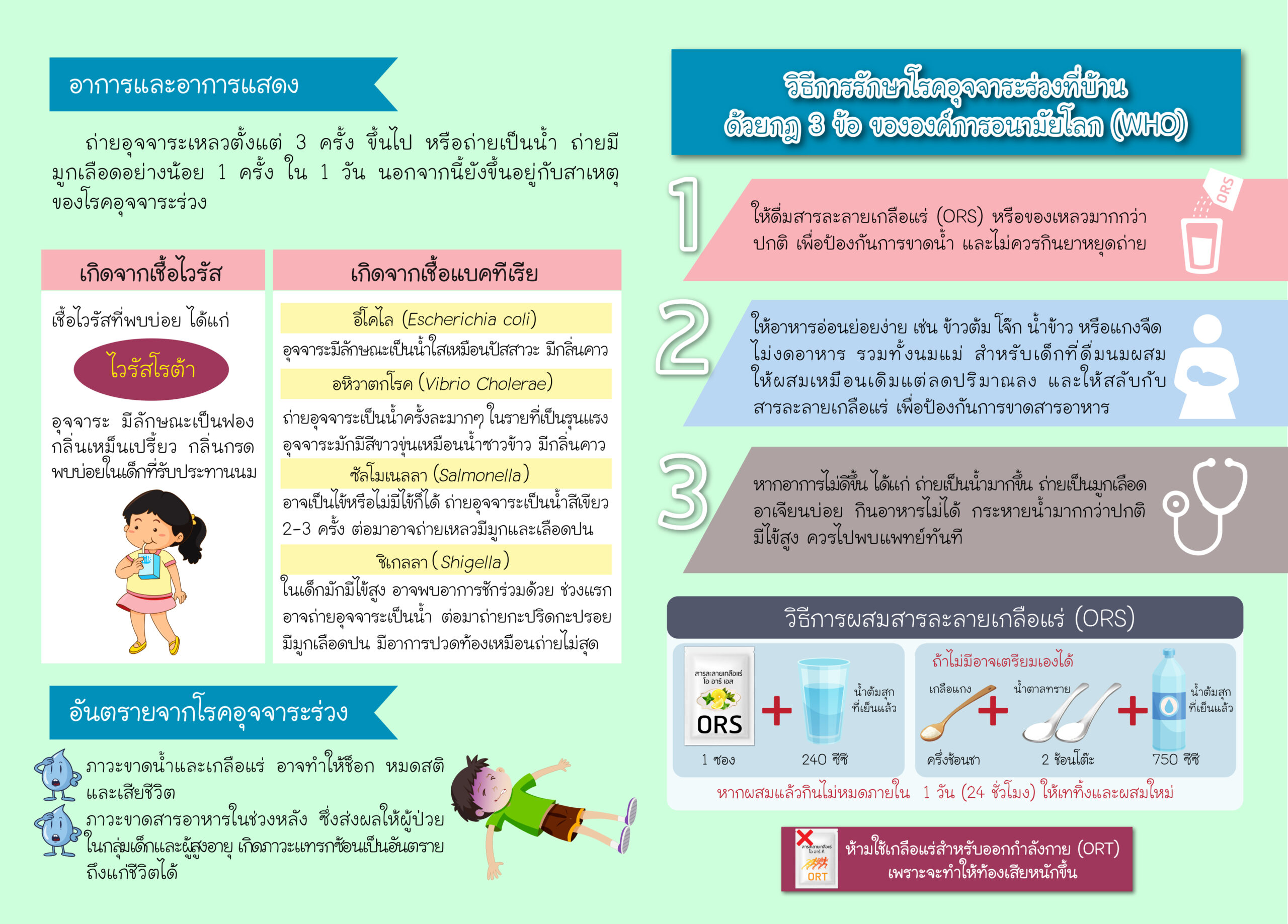 2-scaled ประชาสัมพันธ์มาตรการเฝ้าระวัง ป้องกัน ควบคุมโรคติดต่อทางอาหารและน้ำช่วงฤดูฝน